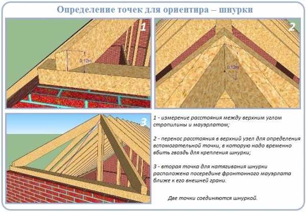 Стропильная система полувальмовой крыши – стропильная система своими руками, схема двухскатной кровли, мансардная четырехскатная крыша, расчет конструкции с фронтонами