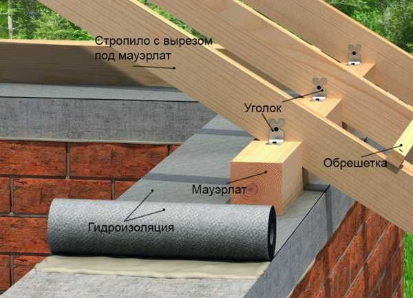 Стропильная система полувальмовой крыши – стропильная система своими руками, схема двухскатной кровли, мансардная четырехскатная крыша, расчет конструкции с фронтонами