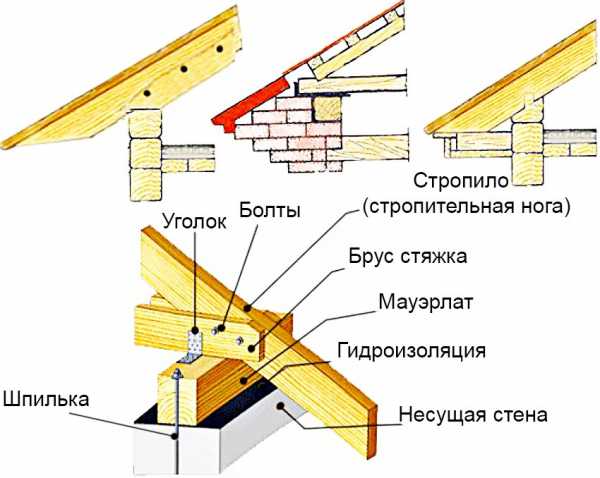 Стропильная система полувальмовой крыши – стропильная система своими руками, схема двухскатной кровли, мансардная четырехскатная крыша, расчет конструкции с фронтонами