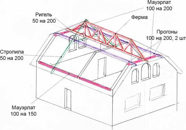 Стропильная система полувальмовой крыши – стропильная система своими руками, схема двухскатной кровли, мансардная четырехскатная крыша, расчет конструкции с фронтонами