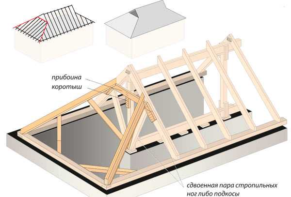 Стропильная система полувальмовой крыши – стропильная система своими руками, схема двухскатной кровли, мансардная четырехскатная крыша, расчет конструкции с фронтонами