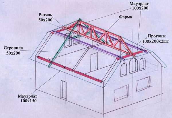 Стропильная система полувальмовой крыши – стропильная система своими руками, схема двухскатной кровли, мансардная четырехскатная крыша, расчет конструкции с фронтонами