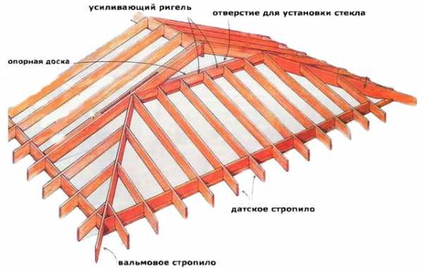 Стропильная система полувальмовой крыши – стропильная система своими руками, схема двухскатной кровли, мансардная четырехскатная крыша, расчет конструкции с фронтонами