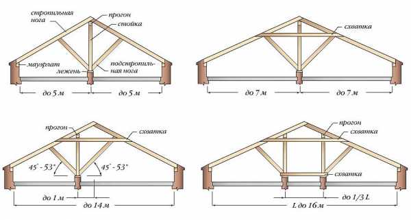 Стропильная система полувальмовой крыши – стропильная система своими руками, схема двухскатной кровли, мансардная четырехскатная крыша, расчет конструкции с фронтонами