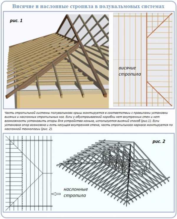 Стропильная система полувальмовой крыши – стропильная система своими руками, схема двухскатной кровли, мансардная четырехскатная крыша, расчет конструкции с фронтонами