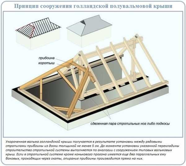 Стропильная система полувальмовой крыши – стропильная система своими руками, схема двухскатной кровли, мансардная четырехскатная крыша, расчет конструкции с фронтонами