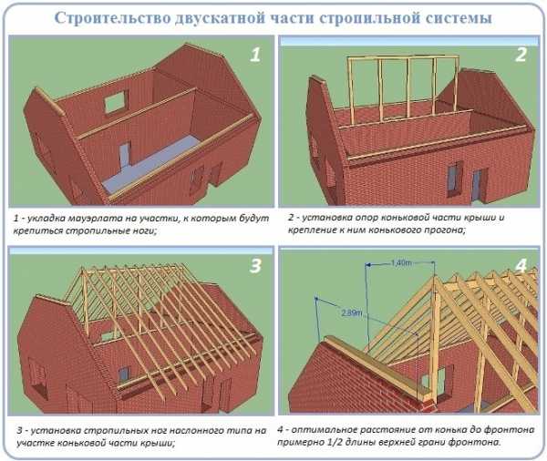 Стропильная система полувальмовой крыши – стропильная система своими руками, схема двухскатной кровли, мансардная четырехскатная крыша, расчет конструкции с фронтонами