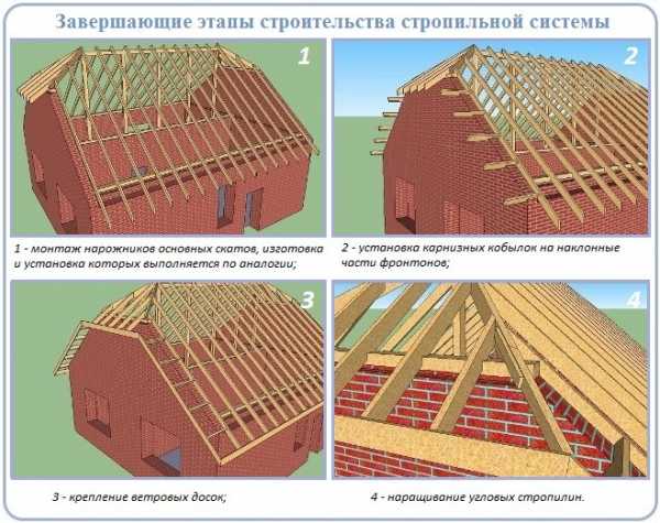 Стропильная система полувальмовой крыши – стропильная система своими руками, схема двухскатной кровли, мансардная четырехскатная крыша, расчет конструкции с фронтонами