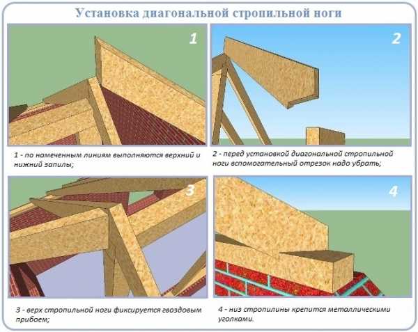 Стропильная система полувальмовой крыши – стропильная система своими руками, схема двухскатной кровли, мансардная четырехскатная крыша, расчет конструкции с фронтонами