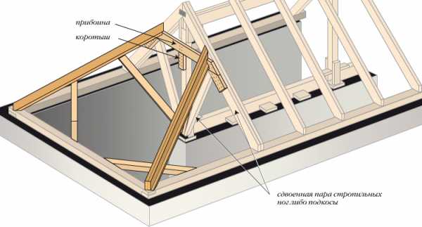 Стропильная система полувальмовой крыши – стропильная система своими руками, схема двухскатной кровли, мансардная четырехскатная крыша, расчет конструкции с фронтонами