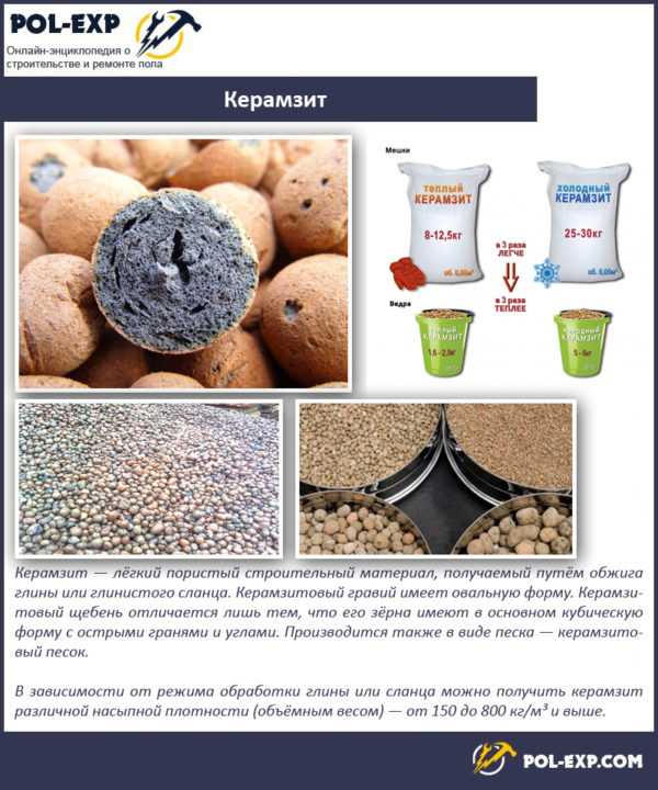 Стяжка пола полусухая с керамзитом – плюсы и минусы керамзитобетонной заливки, технология заливки сухой керамзитной стяжки