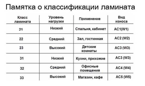 Стык для ламината – Как стыковать ламинат между комнатами