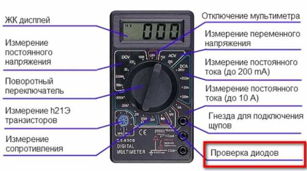 Сверхяркие светодиоды характеристики – потребление тока, напряжение, мощность и светоотдача