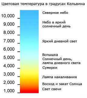 Светильник светодиодный характеристики – Характеристики и типы светодиодных светильников