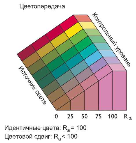 Светильник светодиодный характеристики – Характеристики и типы светодиодных светильников