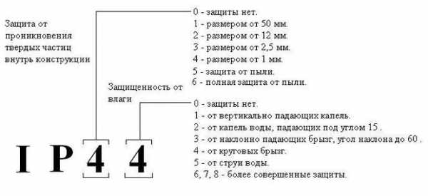 Светильник светодиодный характеристики – Характеристики и типы светодиодных светильников