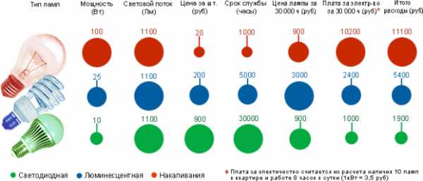 Светильник светодиодный характеристики – Характеристики и типы светодиодных светильников