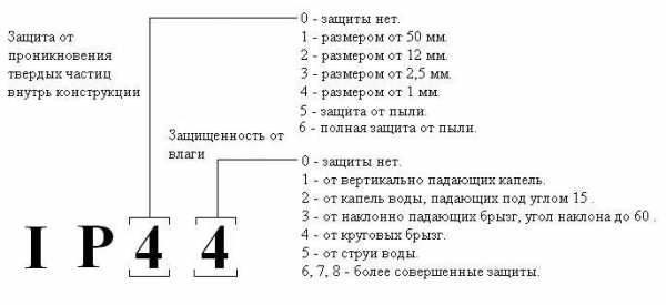 Светильник светодиодный характеристики – Характеристики и типы светодиодных светильников