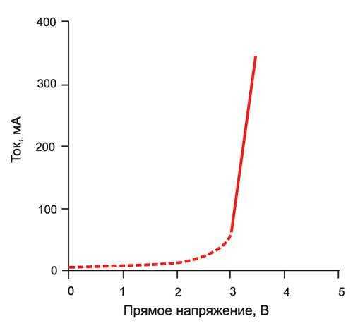 Светильник светодиодный характеристики – Характеристики и типы светодиодных светильников