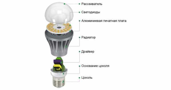 Светильники светодиодные фото – виды, конструкция, функции, достоинства и недостатки, эксплуатация, производители и модели, фото