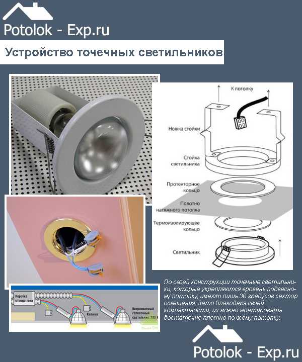 Светильники точечные для подвесных потолков – виды + обзор лучших брендов