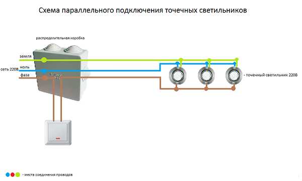 Светильники точечные для подвесных потолков – виды + обзор лучших брендов