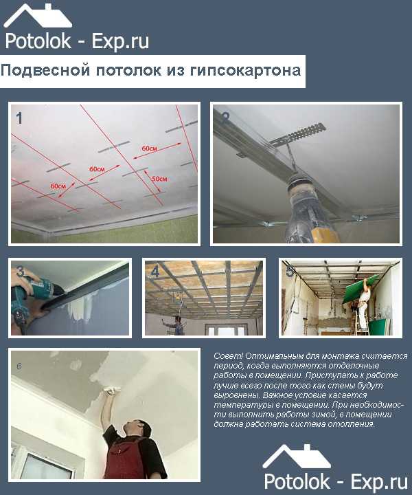 Светильники точечные для подвесных потолков – виды + обзор лучших брендов
