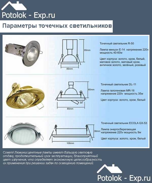 Светильники точечные для подвесных потолков – виды + обзор лучших брендов