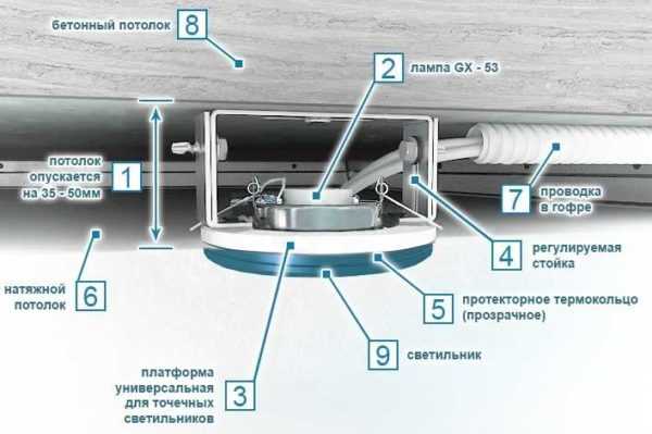Светильники точечные для подвесных потолков – виды + обзор лучших брендов
