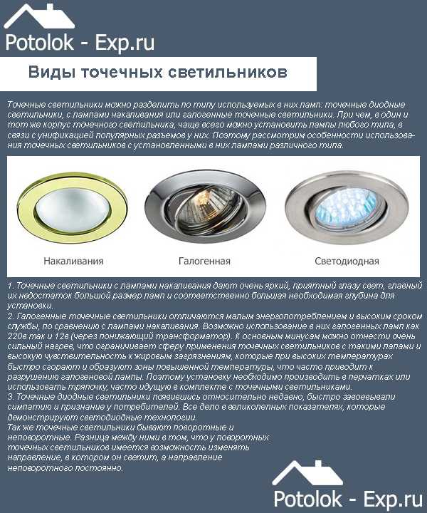 Светильники точечные для подвесных потолков – виды + обзор лучших брендов