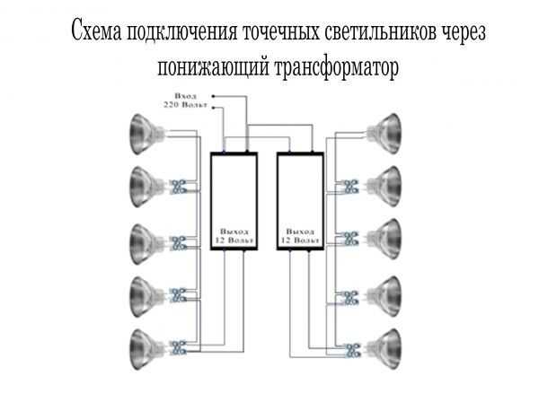 Светильники точечные для подвесных потолков – виды + обзор лучших брендов