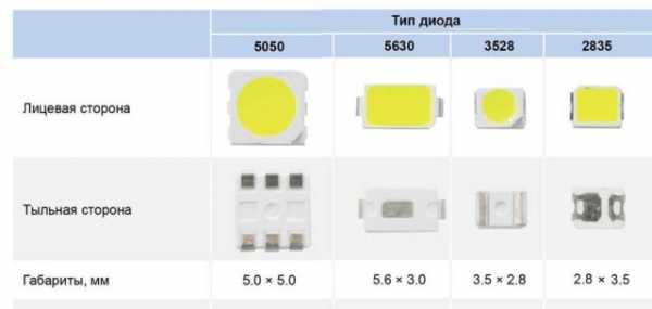 Светодиодная лента какая лучше – Какая светодиодная лента лучше? - Особенности, плюсы и минусы различных видов светодиодных лент.
