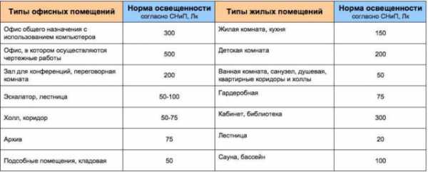 Светодиодная лента какая лучше – Какая светодиодная лента лучше? - Особенности, плюсы и минусы различных видов светодиодных лент.