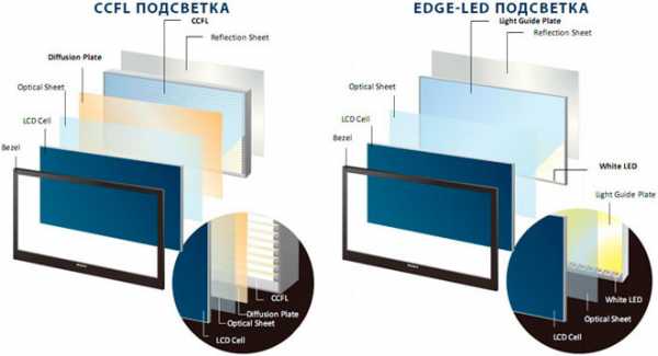Светодиодная подсветка led – какую выбрать и как установить, тонкости установки диодов под плинтусом, как лучше закрепить