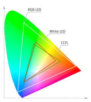 Светодиодная подсветка led – какую выбрать и как установить, тонкости установки диодов под плинтусом, как лучше закрепить