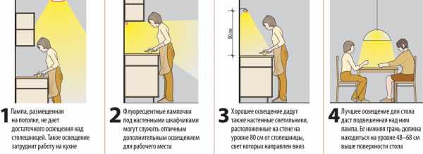 Светодиодные ленты для кухни под шкафы монтаж – Монтаж светодиодной ленты на кухне своими руками: как установить подсветку, видео-инструкция