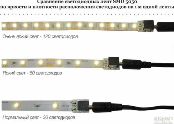 Светодиодные ленты для кухни под шкафы монтаж – Монтаж светодиодной ленты на кухне своими руками: как установить подсветку, видео-инструкция