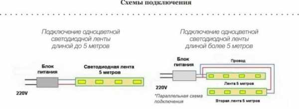 Светодиодные ленты для кухни под шкафы монтаж – Монтаж светодиодной ленты на кухне своими руками: как установить подсветку, видео-инструкция