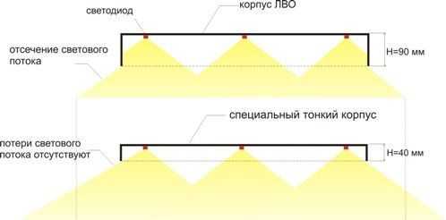Светодиодные светильники накладные на потолок – Светодиодные светильники Потолочные накладные в России