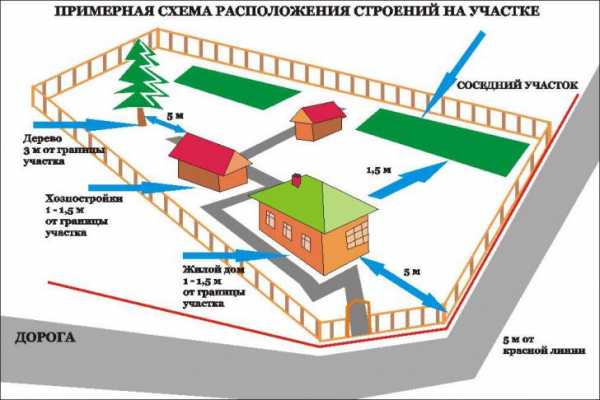 Своими руками дом дача – Дачный домик своими руками, как построить дачный домик, полезные советы. Дачный домик своими руками: технология, материалы, советы, дизайн. Как построить дачный домик