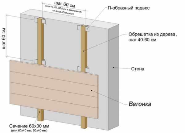 Своими руками обшивка мансарды вагонкой – Варианты отделки мансарды, фото обшивки мансардного потолка и стен различными материалами, а также пошаговая технология отделки мансарды изнутри своими руками