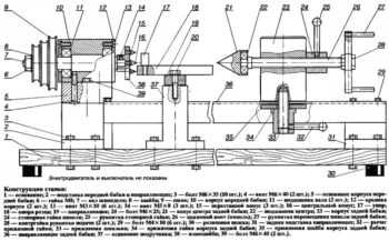 Своими руками токарные станки – чертежи самодельных вариантов, описание создания простейших настольных конструкций + видео