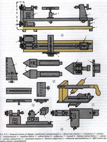 Своими руками токарные станки – чертежи самодельных вариантов, описание создания простейших настольных конструкций + видео