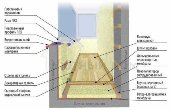 Своими руками утепление лоджии пола – , , , + -