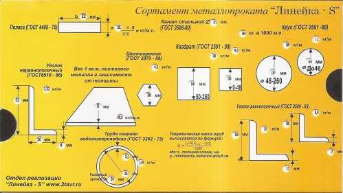Таблица сортамент металла – Сортамент металлопроката в таблицах