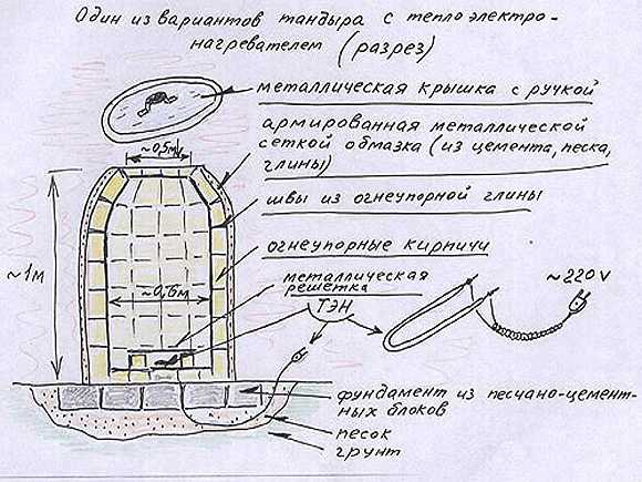 Тандыр печка – Тандыр своими руками: земляной, из кирпича, металлический