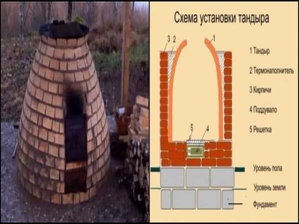 Тандыр своими руками из кирпича – как сделать квадратную печь, как построить кирпичную горизонтальную, установка колосника, фото