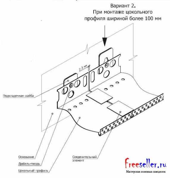 Технология монтажа пеноплекс – Утепление стен пеноплексом - самый простой способ получить тёплую конструкцию, при условии правильного монтажа