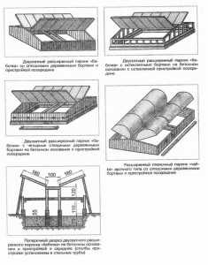 Теплица бабочка – Парник «Бабочка» - конструкция, виды, как сделать своими руками!