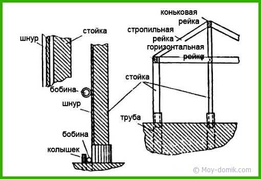 Теплица из пленки своими руками – агроволокно для теплицы и каркас своими руками